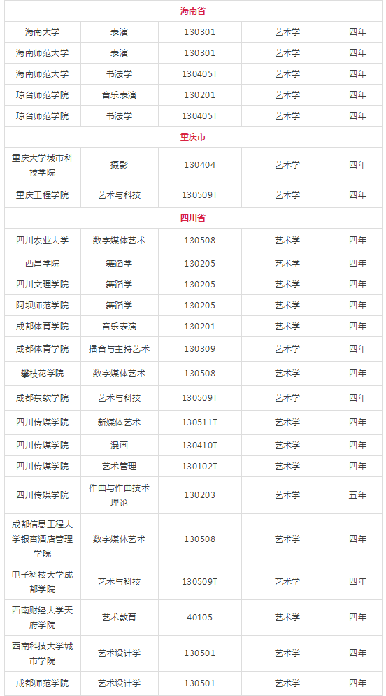 新增艺术类专业