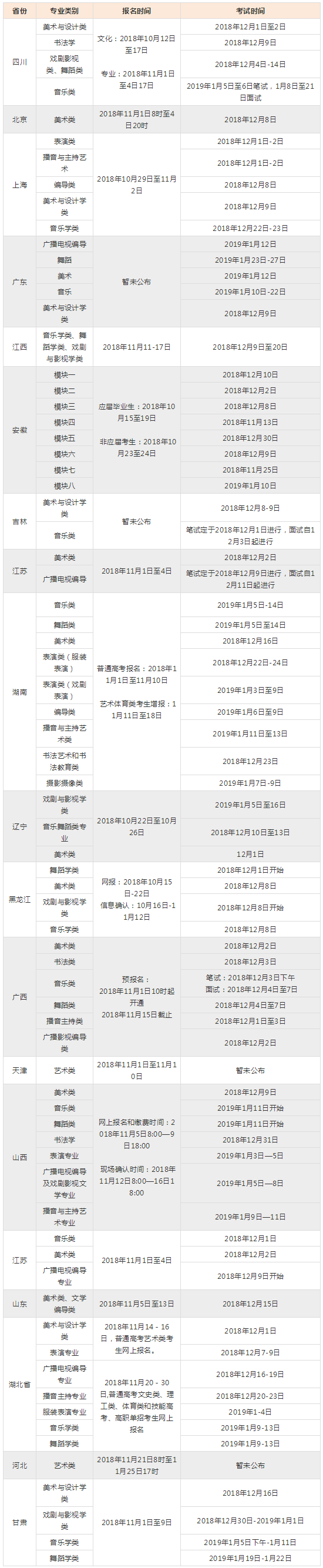 2019联考时间