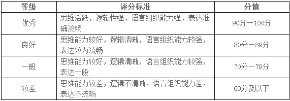 评分标准