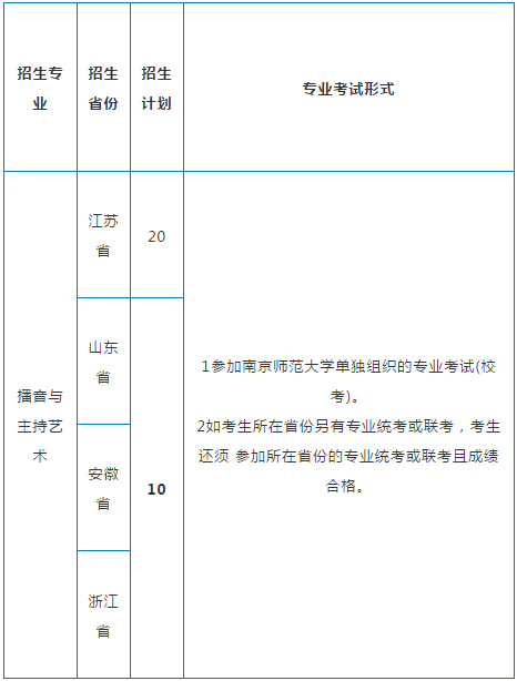 南京师范大学2019招生计划