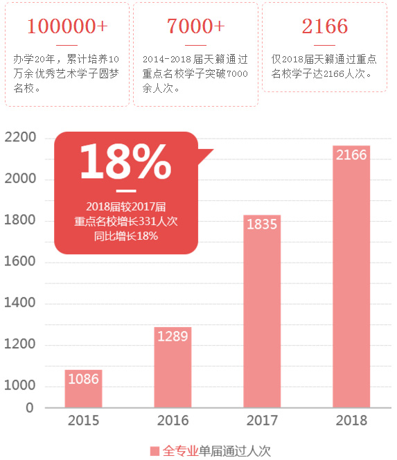 天籁历年成绩