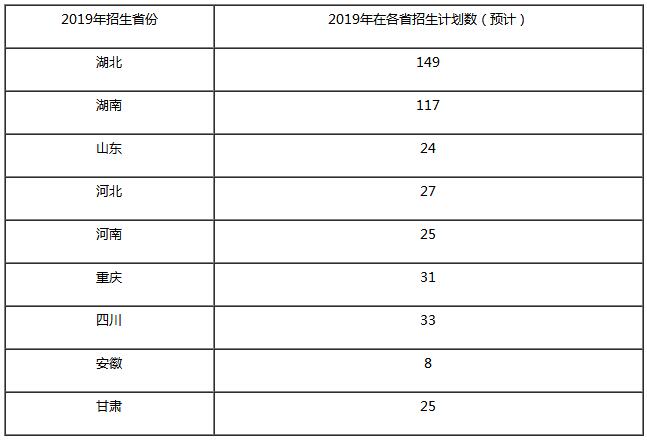 湖北民族学院招生简章