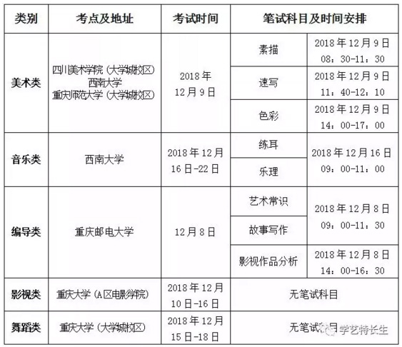 2019重庆市艺术类统考时间