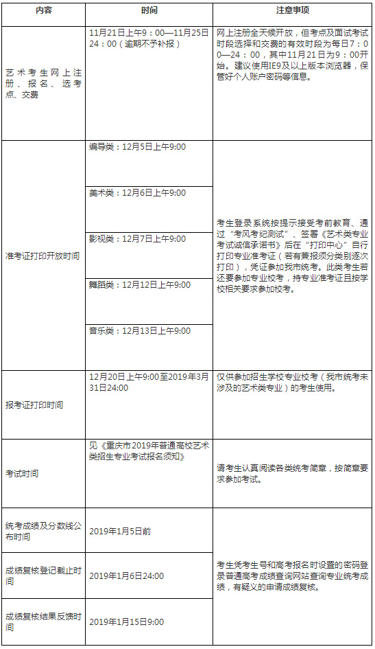 重庆统考报名时间进程表