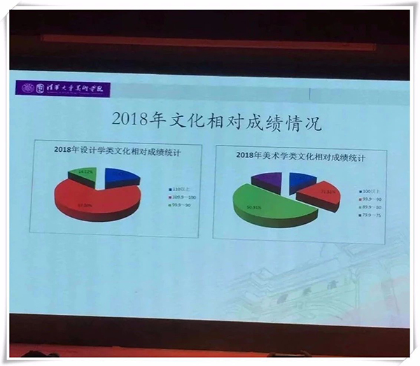 清华美院2018相对文化课成绩