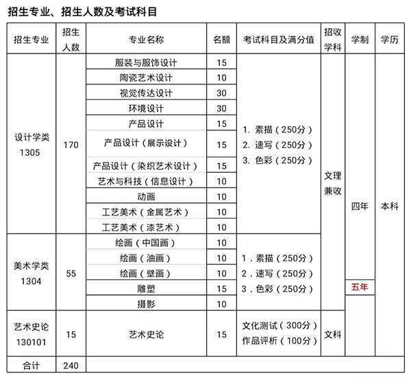 清华美院2019年拟招生专业、招生人数及考试科目