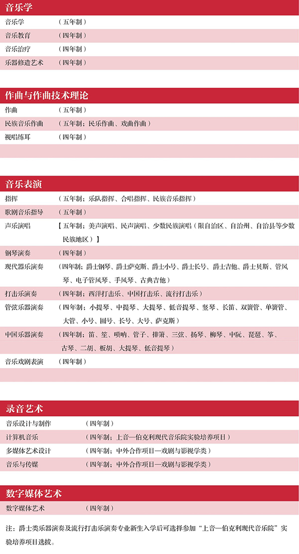 上海音乐学院2019年招生简章 上海音乐学院2019年招生简章