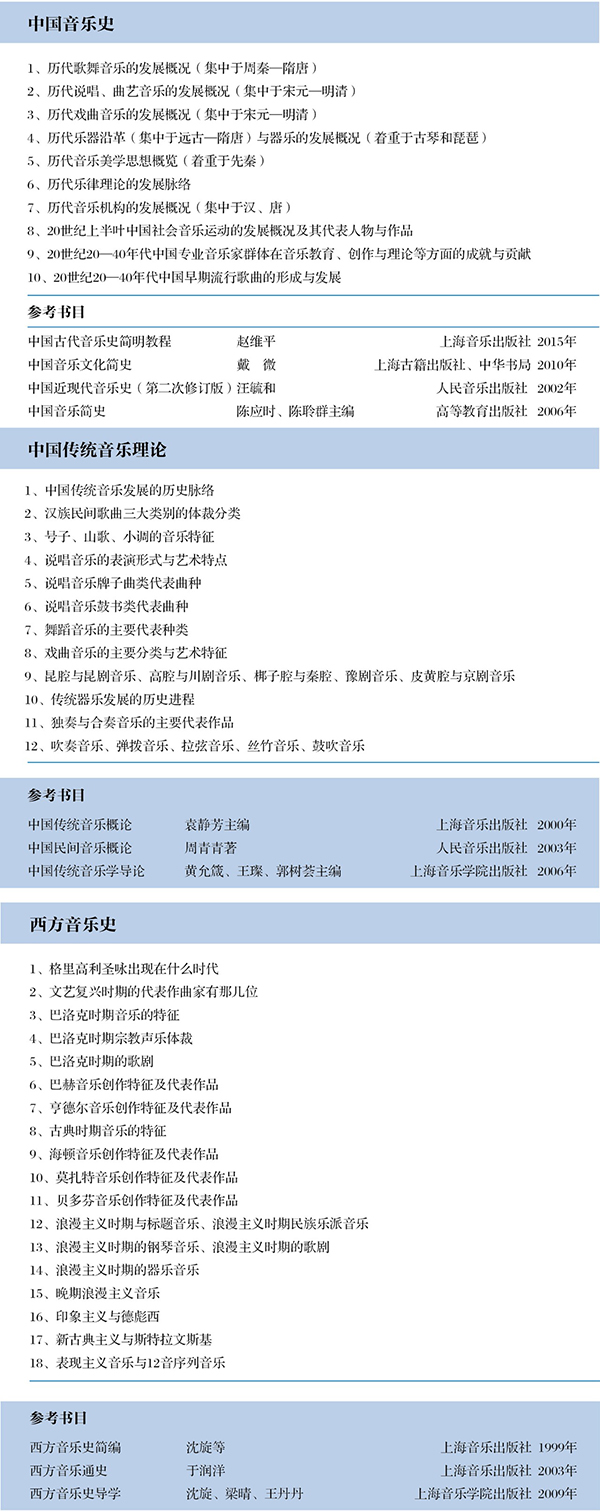 上海音乐学院2019年招生简章