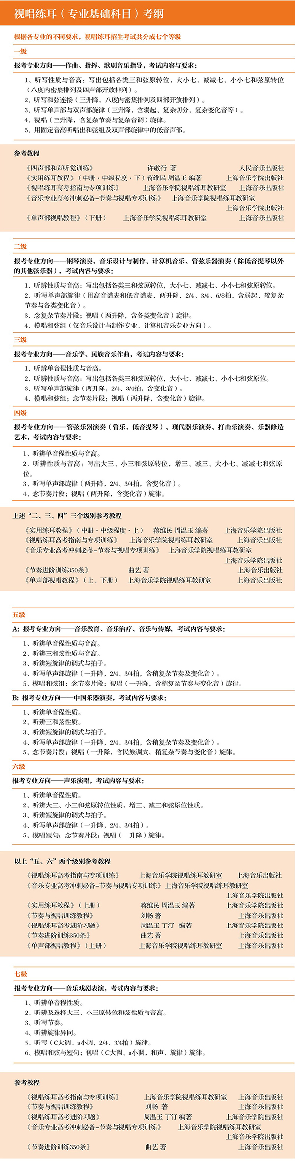 上海音乐学院2019年招生简章