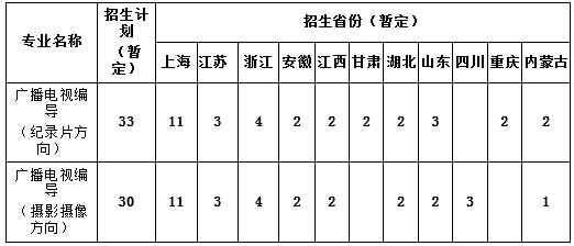 上海政法学院2019招生计划