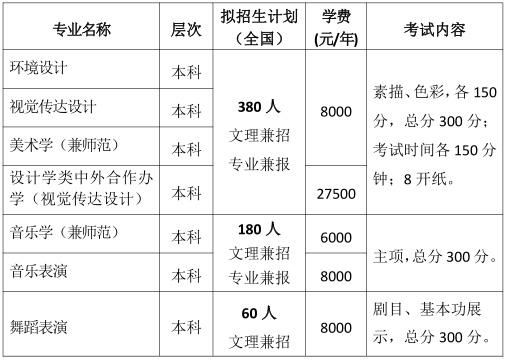 湖南城市学院2019招生计划