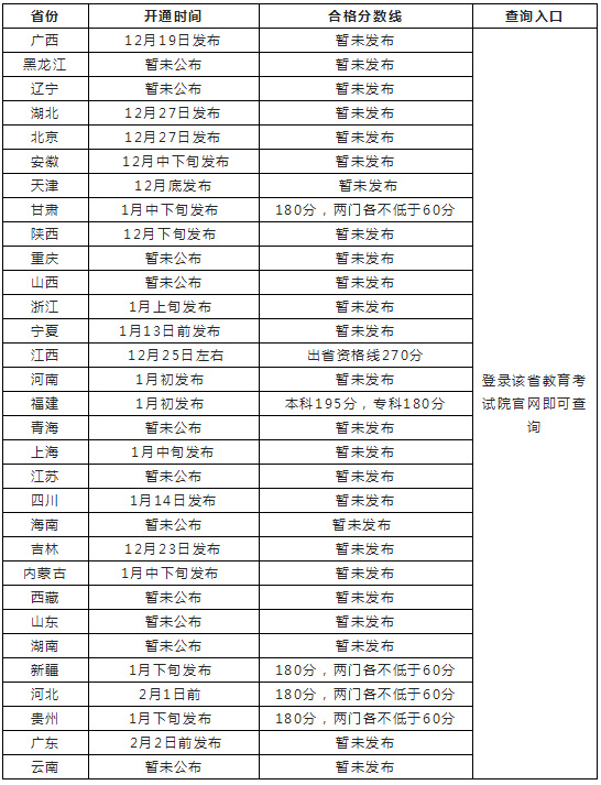 联考成绩查询时间