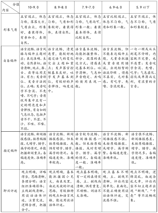 武汉体育学院播音与主持专业评分标准
