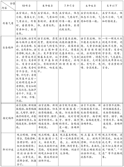 武汉体育学院播音与主持专业评分标准 武汉体育学院播音与主持专业评分标准