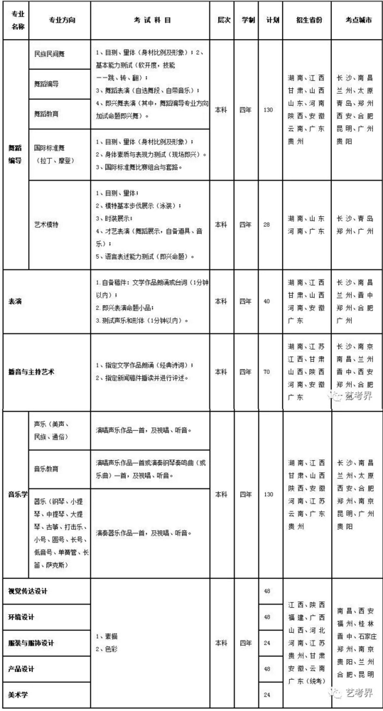 广东海洋大学2019艺术类招生专业