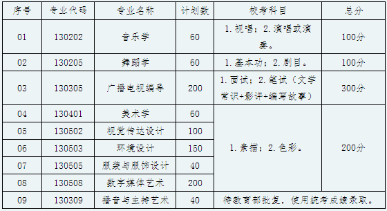 贺州学院2019艺术类专业