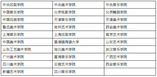 独立设置艺术院校名单