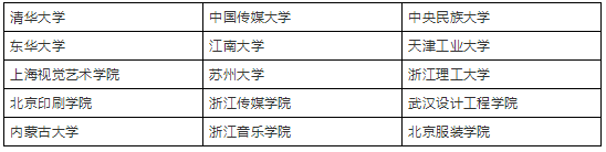 参照独立设置本科艺术院校招生的院校名单