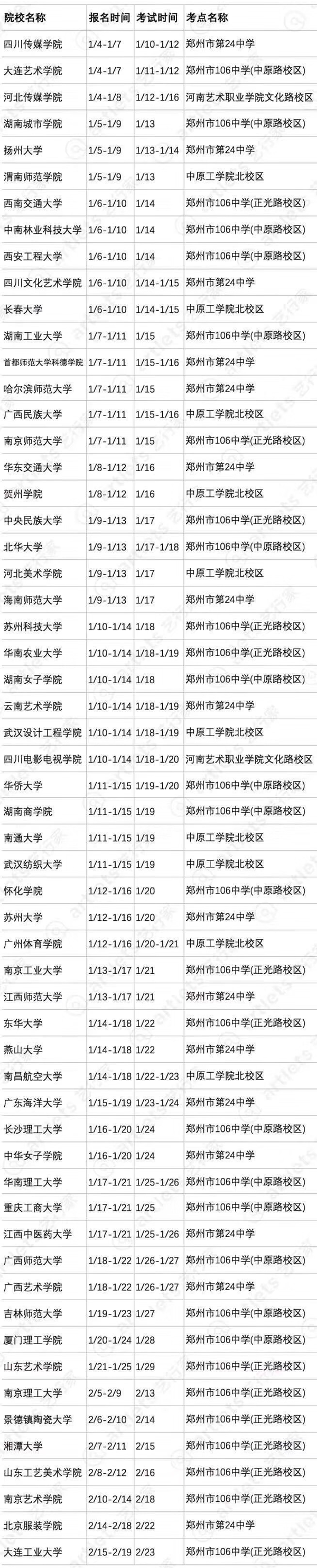 2019年河南艺术类校考单招时间表