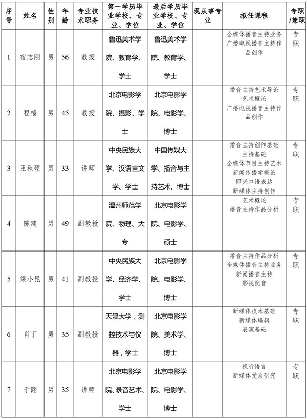 教师资料 教师资料