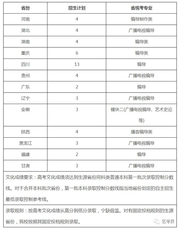 编导生300分考哪些大学_艺考生考285分狂喜_编导生400分考哪些大学