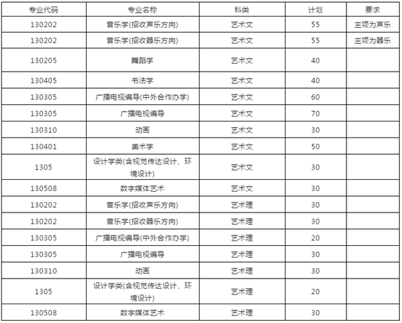 聊城东昌中学_聊城东昌中学东校_聊城大学东昌学院读一年多少钱