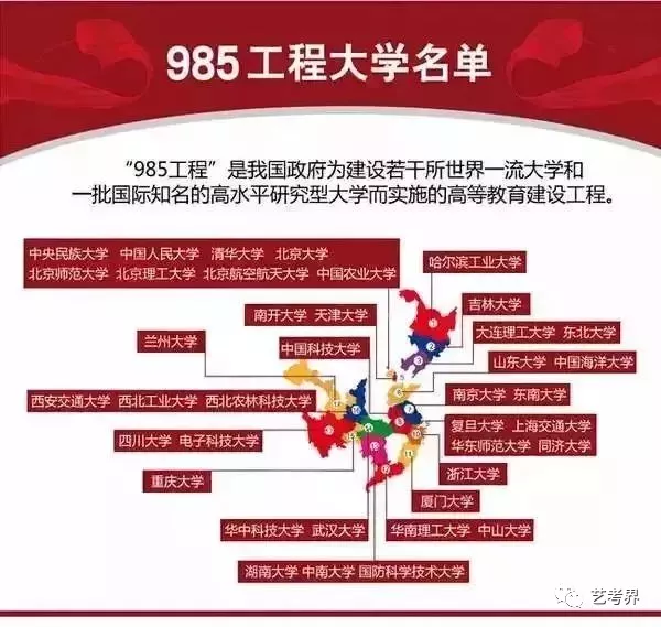 985工程高校名单