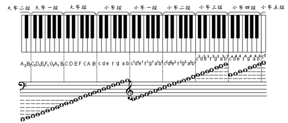 乐理教学