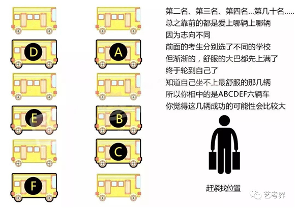 平行志愿