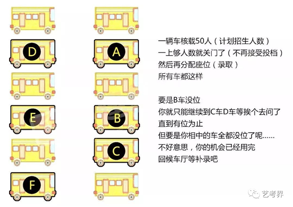 平行志愿