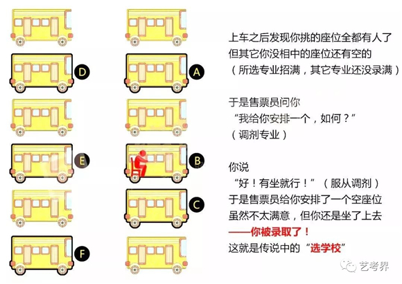 平行志愿