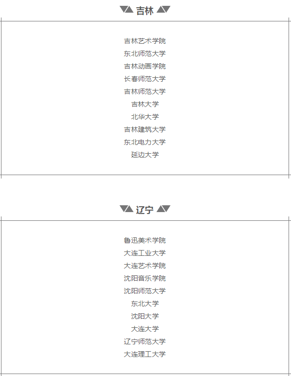 各省排名前十院校