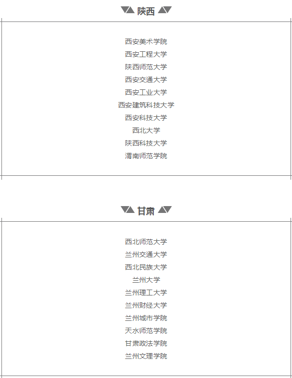 各省排名前十院校