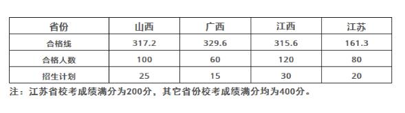 美术艺考培训