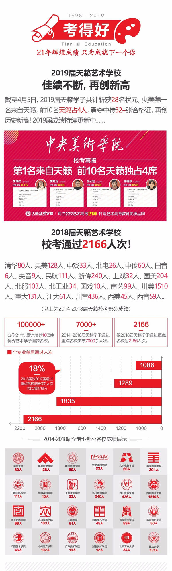 天籁艺术学校2019年度招生简章