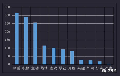 传媒行业要求