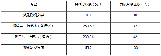 暨南大学2019年艺术类校考合格分数线