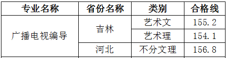 东北电力大学2019年广播电视编导专业校考合格线