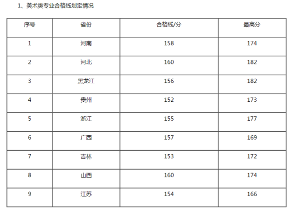 艺考培训