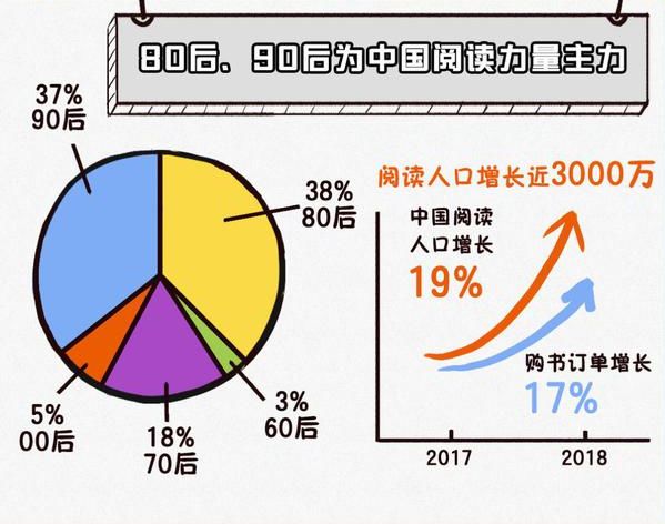 《2018年中国人读书报告》