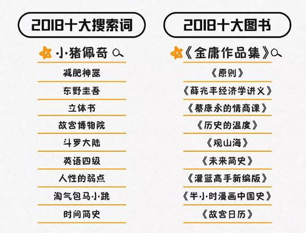 《2018年中国人读书报告》