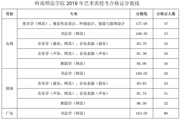 岭南师范学院