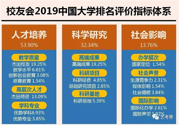 美术艺考培训