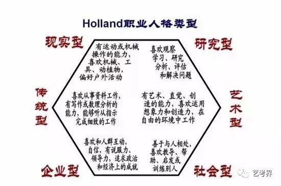美术艺考培训