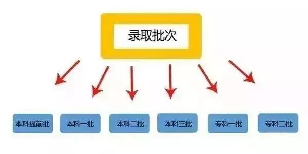 美术艺考培训