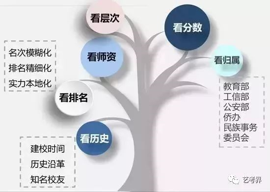 美术艺考培训