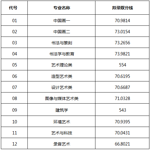 艺考培训