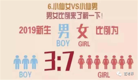 美术艺考培训