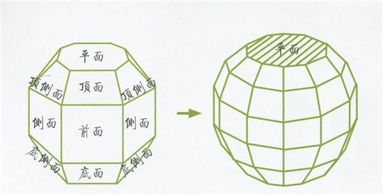 美术艺考培训