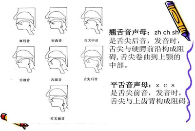 美术艺考培训